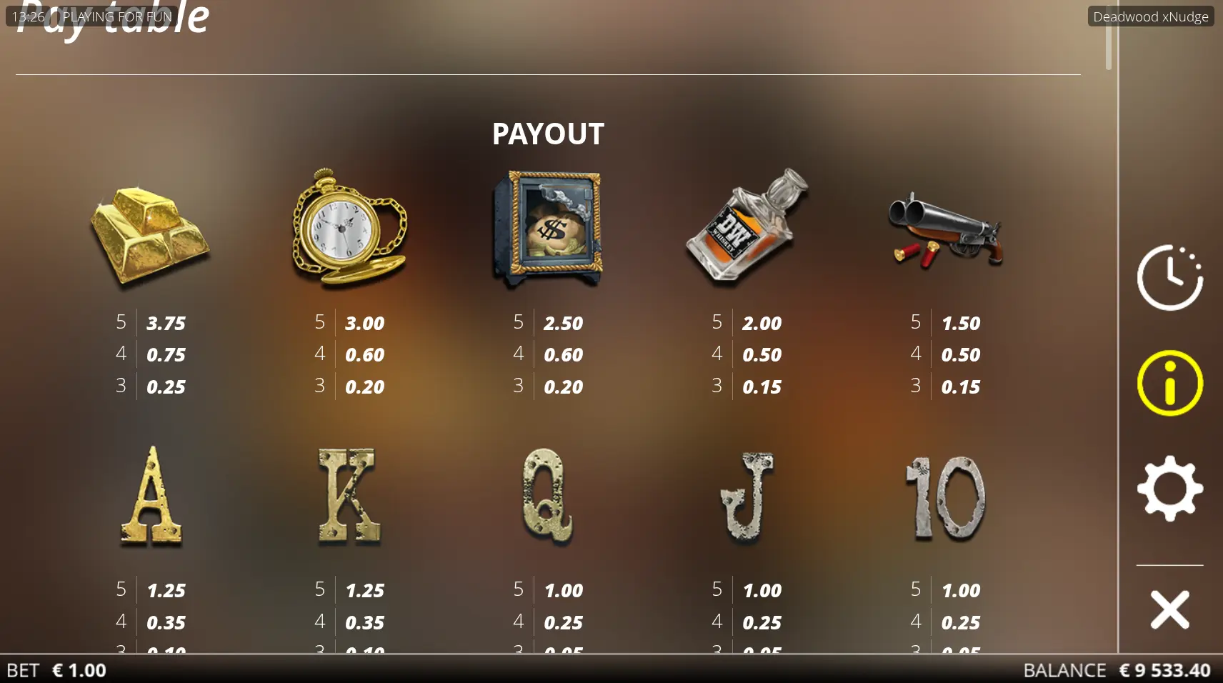 Deadwood slot paytable showing symbol payouts and values